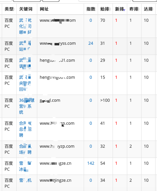 黄冈关键词快速排名